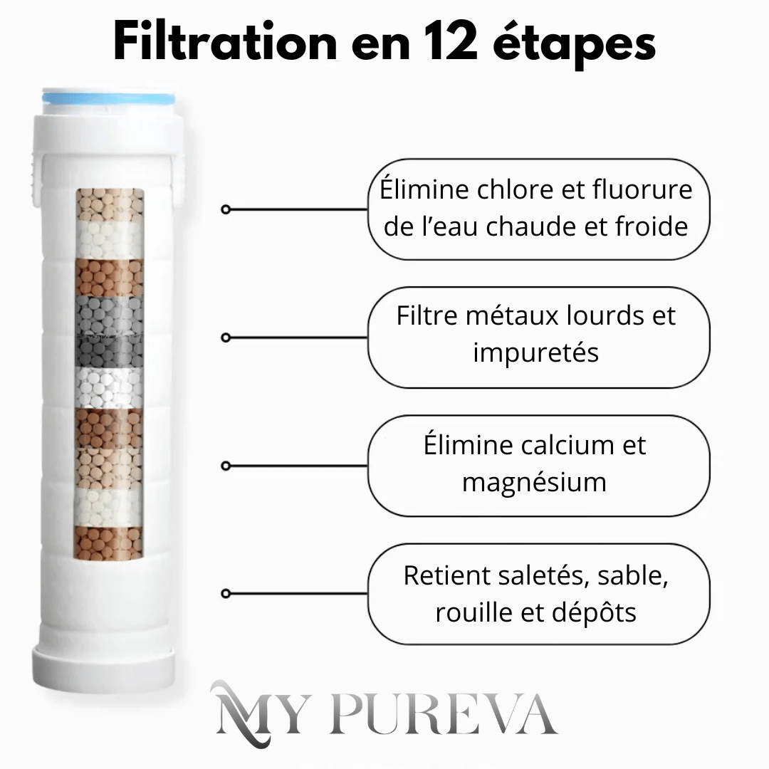 Filtration Hydro Pure